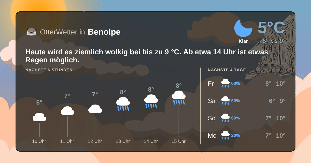 OtterWetter-Widget Benolpe