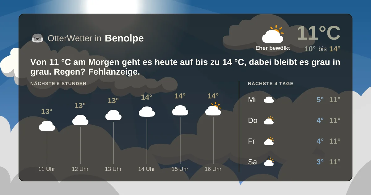 Wetter-Widget-Vorschau mit Vorhersagedaten für Benolpe