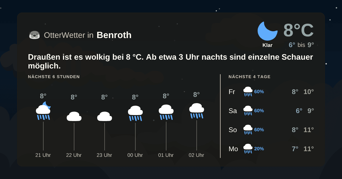 OtterWetter-Widget Benroth
