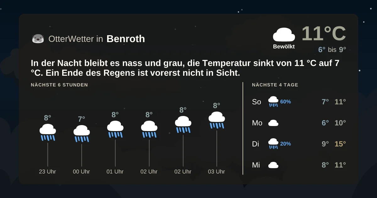 Widget-Vorschau für Benroth Wetter-Widget-Vorschau mit Vorhersagedaten für Benroth