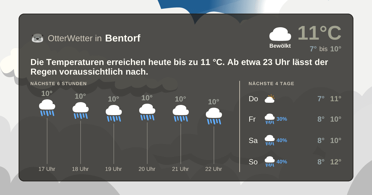 OtterWetter-Widget Bentorf
