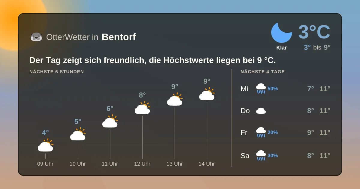 Widget-Vorschau für Bentorf Wetter-Widget-Vorschau mit Vorhersagedaten für Bentorf