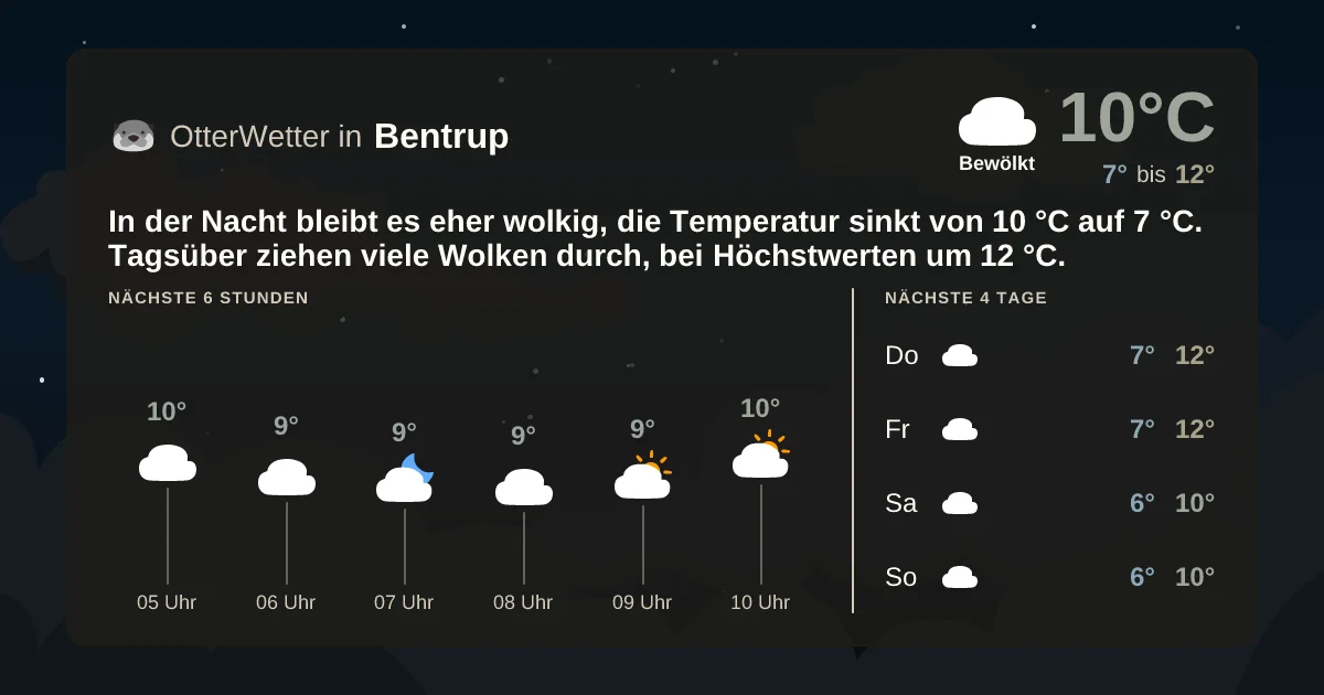 Widget-Vorschau für Bentrup Wetter-Widget-Vorschau mit Vorhersagedaten für Bentrup