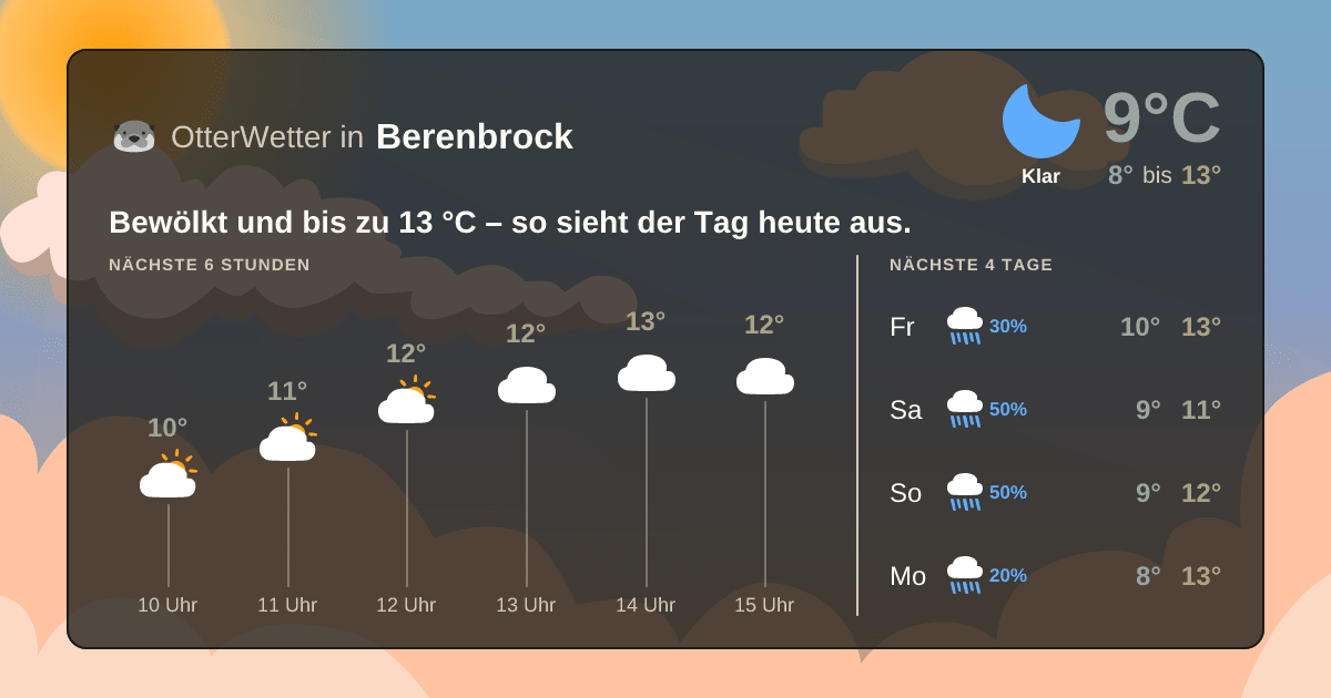OtterWetter-Widget Berenbrock