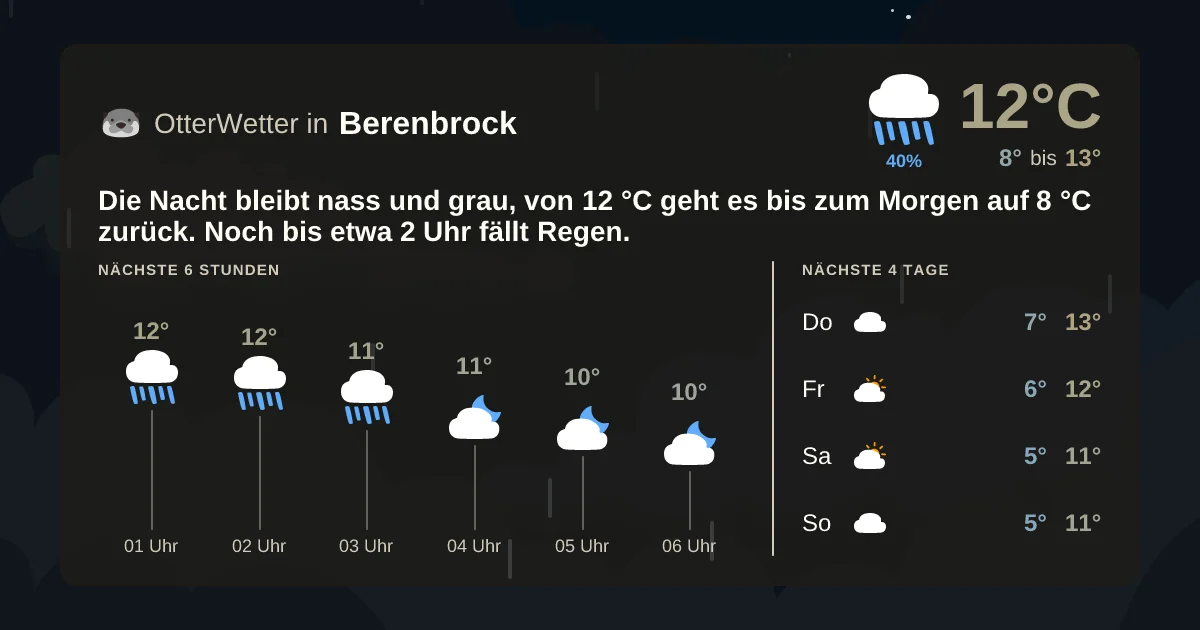 Wetter-Widget-Vorschau mit Vorhersagedaten für Berenbrock
