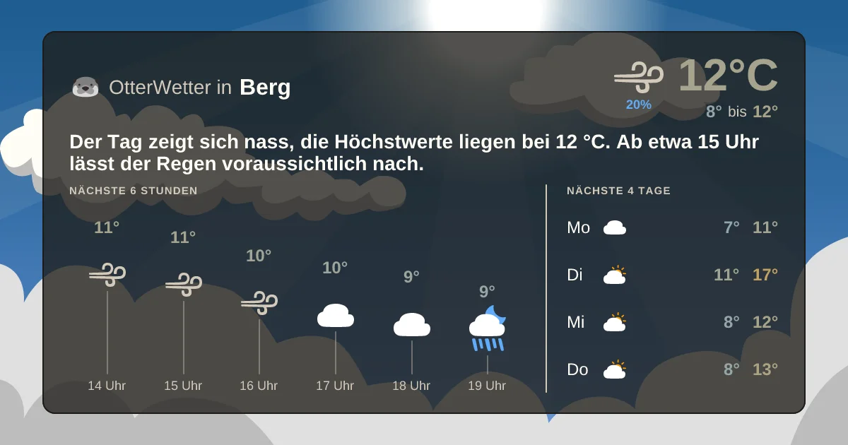 Wetter-Widget-Vorschau mit Vorhersagedaten für Berg
