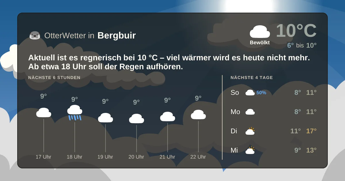 Widget-Vorschau für Bergbuir Wetter-Widget-Vorschau mit Vorhersagedaten für Bergbuir