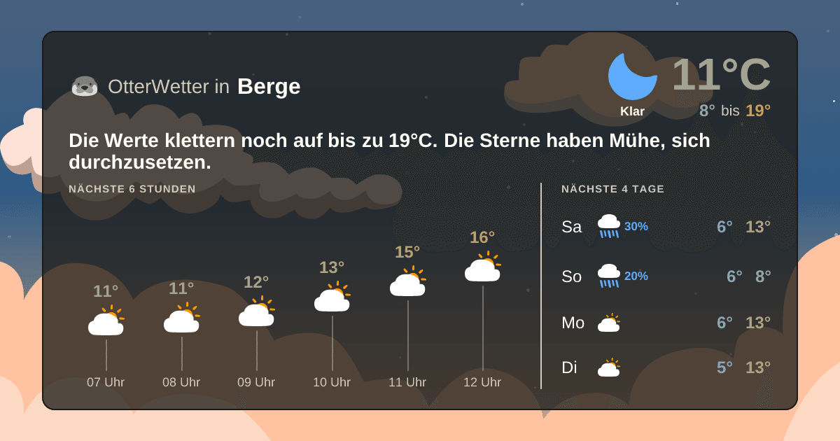 OtterWetter-Widget Berge