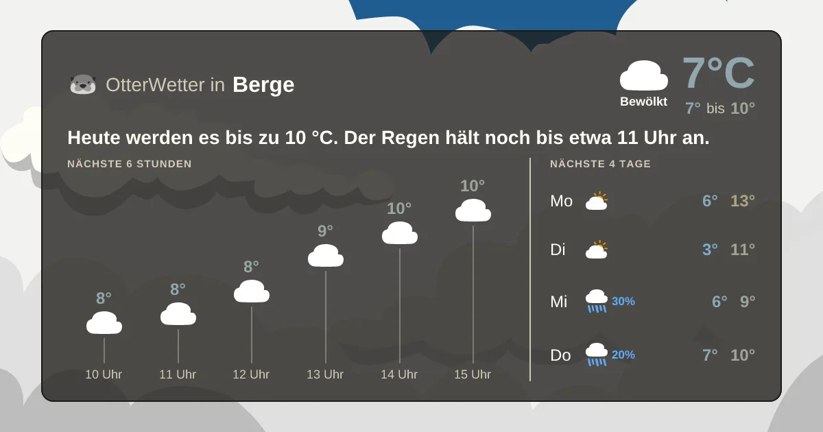Widget-Vorschau für Berge Wetter-Widget-Vorschau mit Vorhersagedaten für Berge