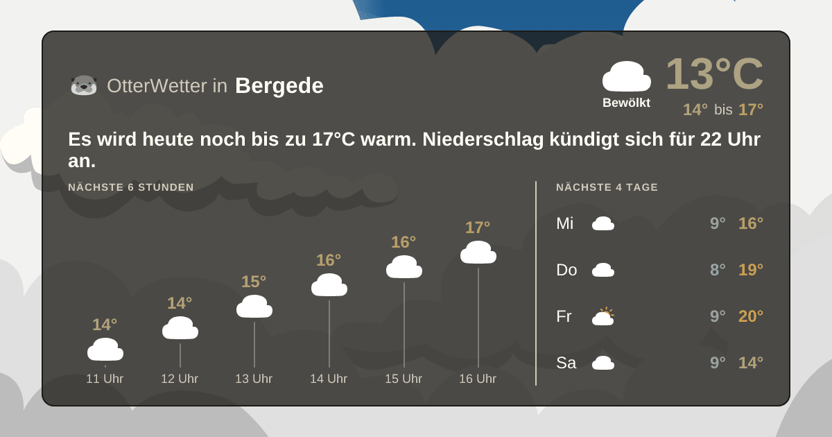 Widget-Vorschau für Bergede Wetter-Widget-Vorschau mit Vorhersagedaten für Bergede