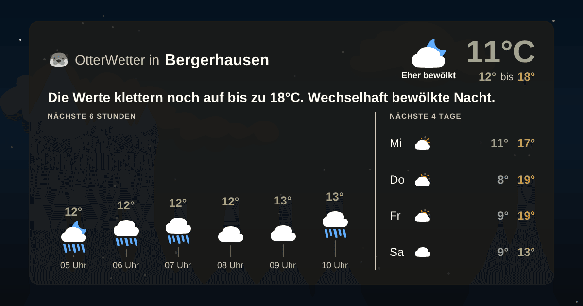Widget-Vorschau für Bergerhausen Wetter-Widget-Vorschau mit Vorhersagedaten für Bergerhausen