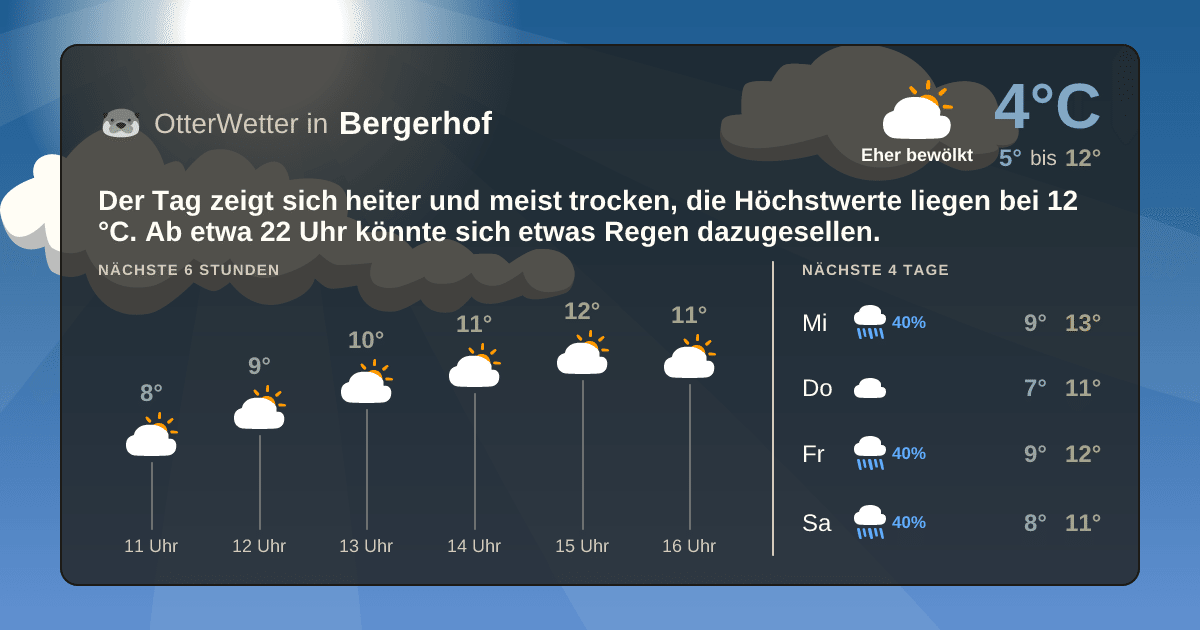 OtterWetter-Widget Bergerhof