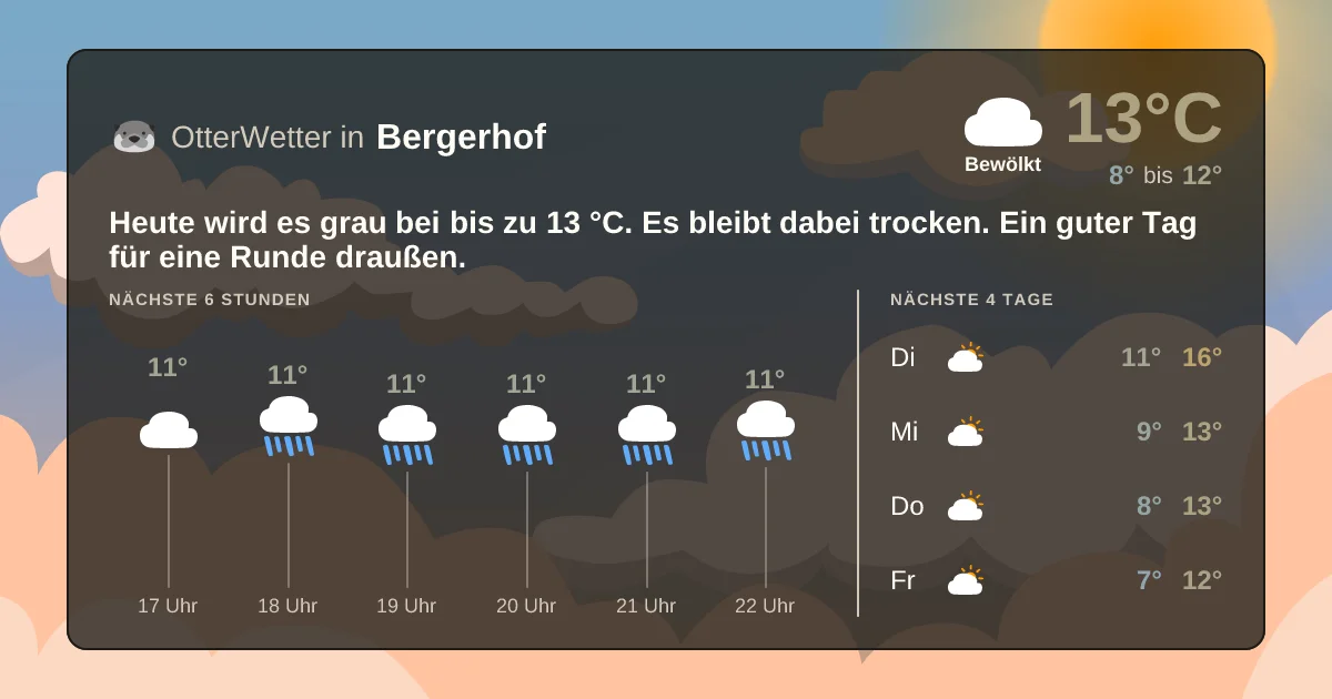 Widget-Vorschau für Bergerhof Wetter-Widget-Vorschau mit Vorhersagedaten für Bergerhof