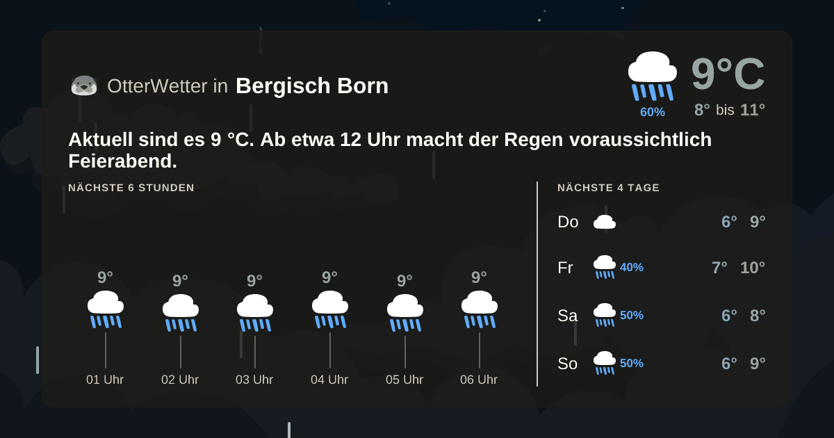 Widget-Vorschau für Bergisch Born Wetter-Widget-Vorschau mit Vorhersagedaten für Bergisch Born