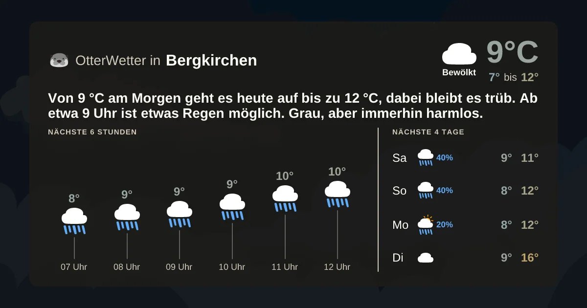 Wetter-Widget-Vorschau mit Vorhersagedaten für Bergkirchen
