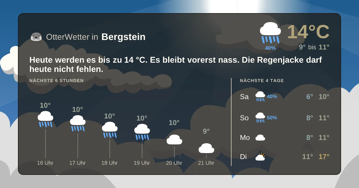 Widget-Vorschau für Bergstein Wetter-Widget-Vorschau mit Vorhersagedaten für Bergstein
