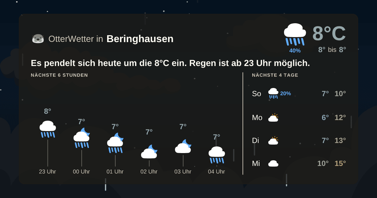 Widget-Vorschau für Beringhausen Wetter-Widget-Vorschau mit Vorhersagedaten für Beringhausen