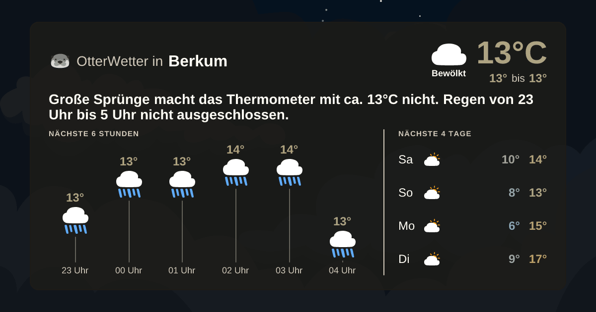 Widget-Vorschau für Berkum Wetter-Widget-Vorschau mit Vorhersagedaten für Berkum