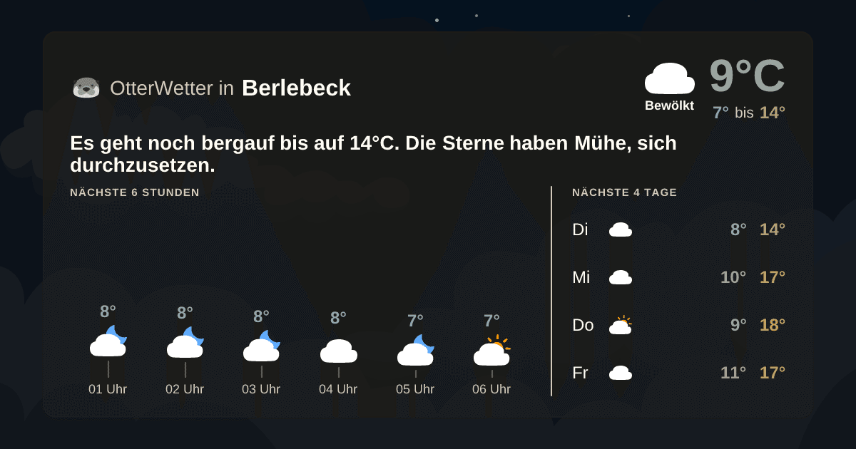 Widget-Vorschau für Berlebeck Wetter-Widget-Vorschau mit Vorhersagedaten für Berlebeck