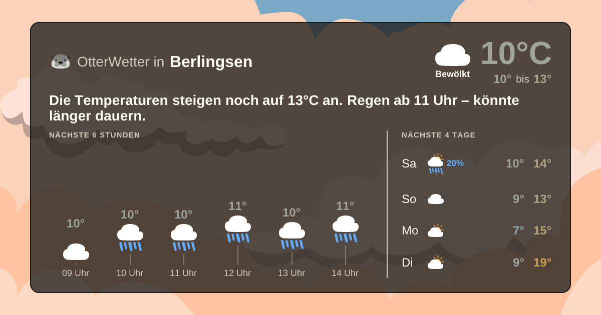 Wetter-Widget-Vorschau mit Vorhersagedaten für Berlingsen