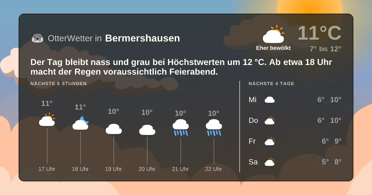 Widget-Vorschau für Bermershausen Wetter-Widget-Vorschau mit Vorhersagedaten für Bermershausen