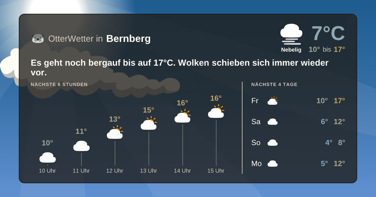 Widget-Vorschau für Bernberg Wetter-Widget-Vorschau mit Vorhersagedaten für Bernberg