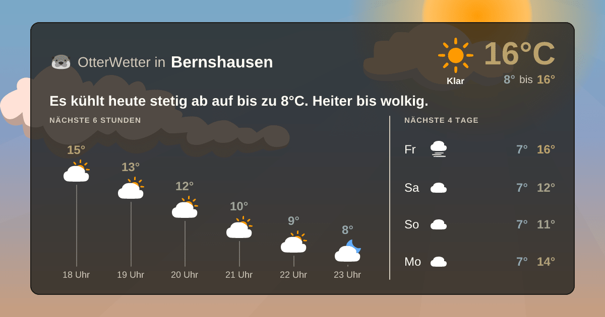 Widget-Vorschau für Bernshausen Wetter-Widget-Vorschau mit Vorhersagedaten für Bernshausen