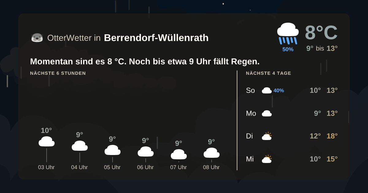 OtterWetter-Widget Berrendorf-Wüllenrath