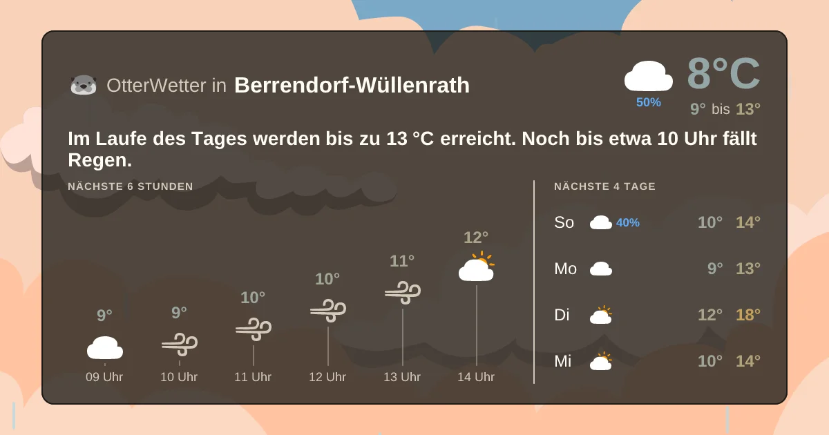 Widget-Vorschau für Berrendorf-Wüllenrath Wetter-Widget-Vorschau mit Vorhersagedaten für Berrendorf-Wüllenrath