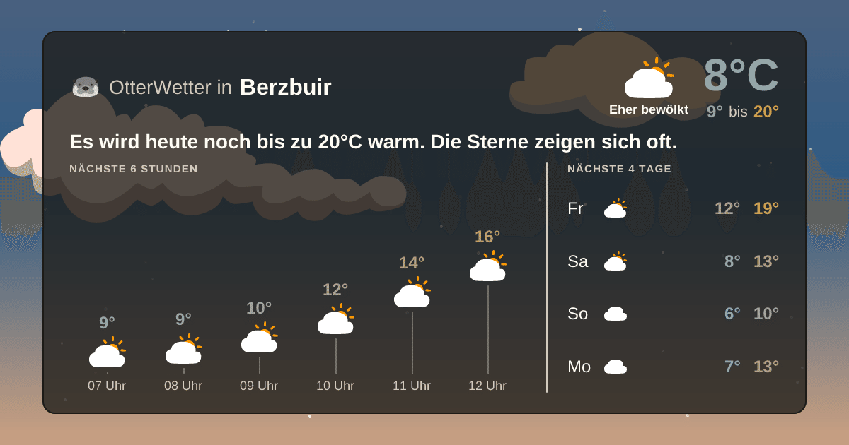 Wetter-Widget-Vorschau mit Vorhersagedaten für Berzbuir