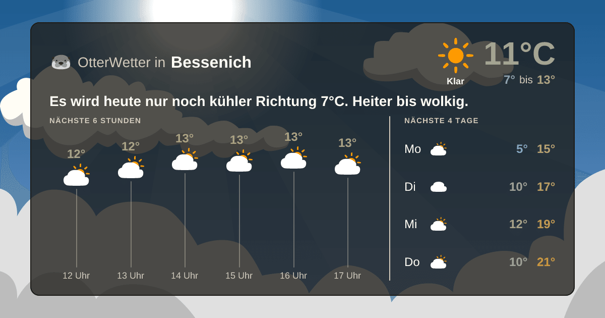 Widget-Vorschau für Bessenich Wetter-Widget-Vorschau mit Vorhersagedaten für Bessenich