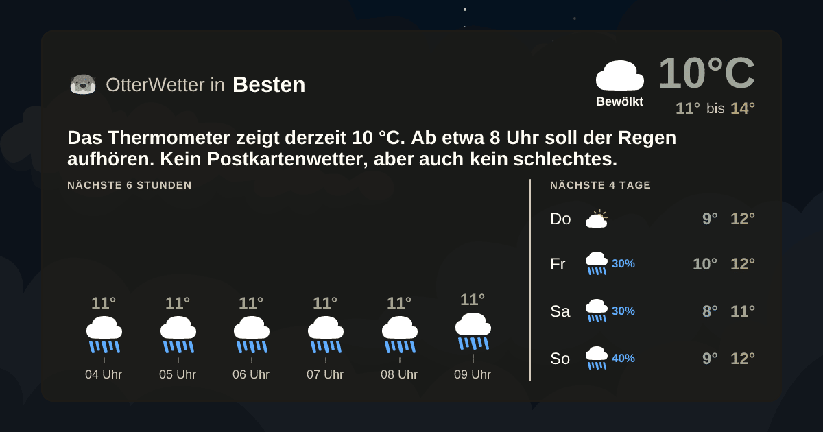 Wetter-Widget-Vorschau mit Vorhersagedaten für Besten