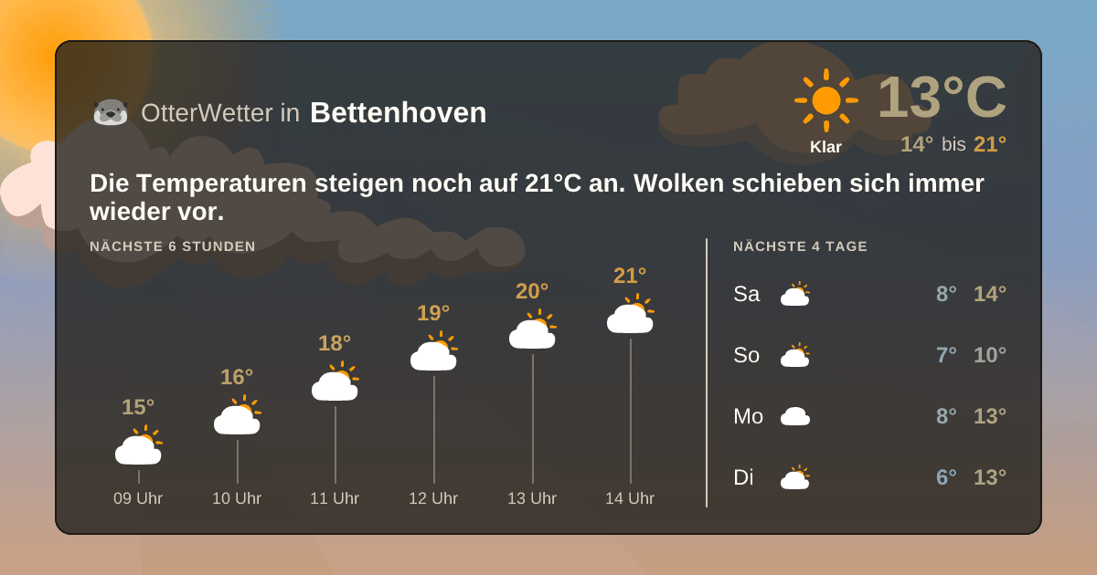 Widget-Vorschau für Bettenhoven Wetter-Widget-Vorschau mit Vorhersagedaten für Bettenhoven