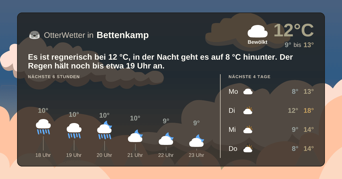 OtterWetter-Widget Bettenkamp
