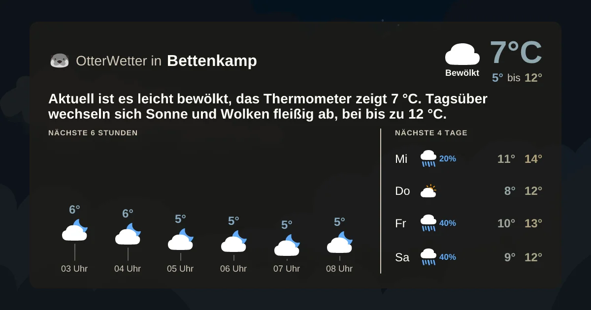Widget-Vorschau für Bettenkamp Wetter-Widget-Vorschau mit Vorhersagedaten für Bettenkamp