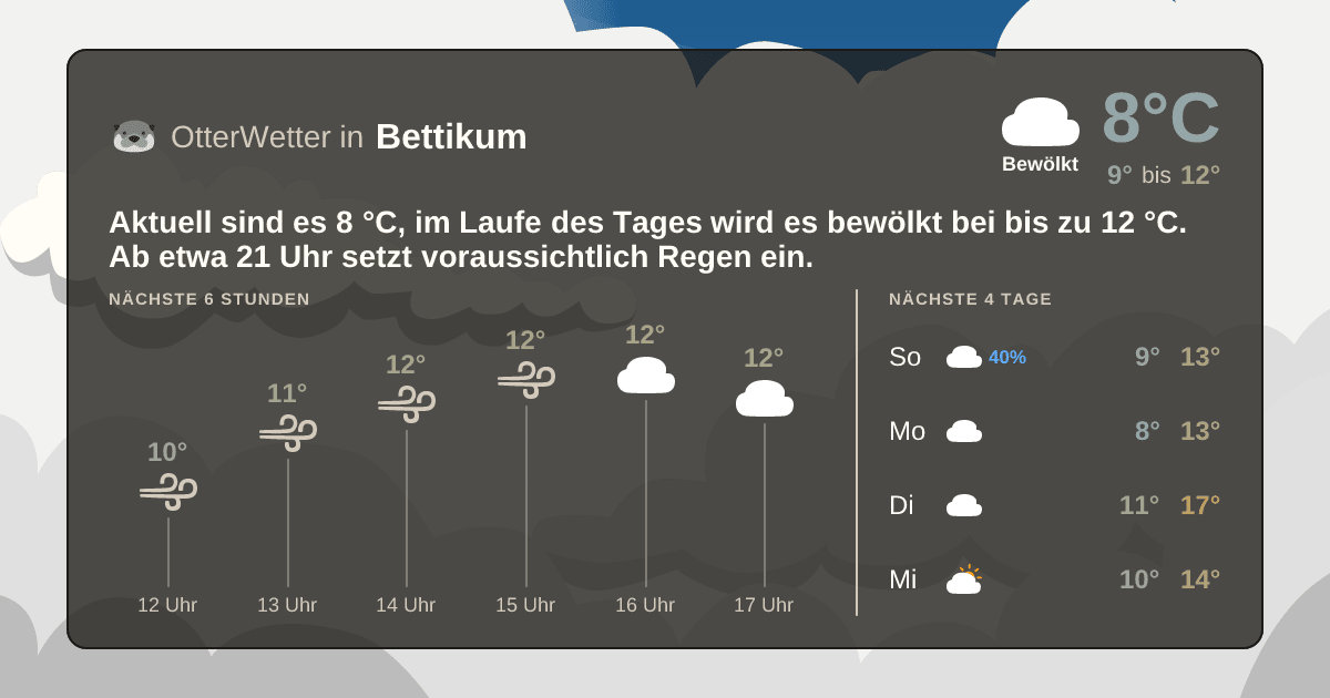 Wetter-Widget-Vorschau mit Vorhersagedaten für Bettikum