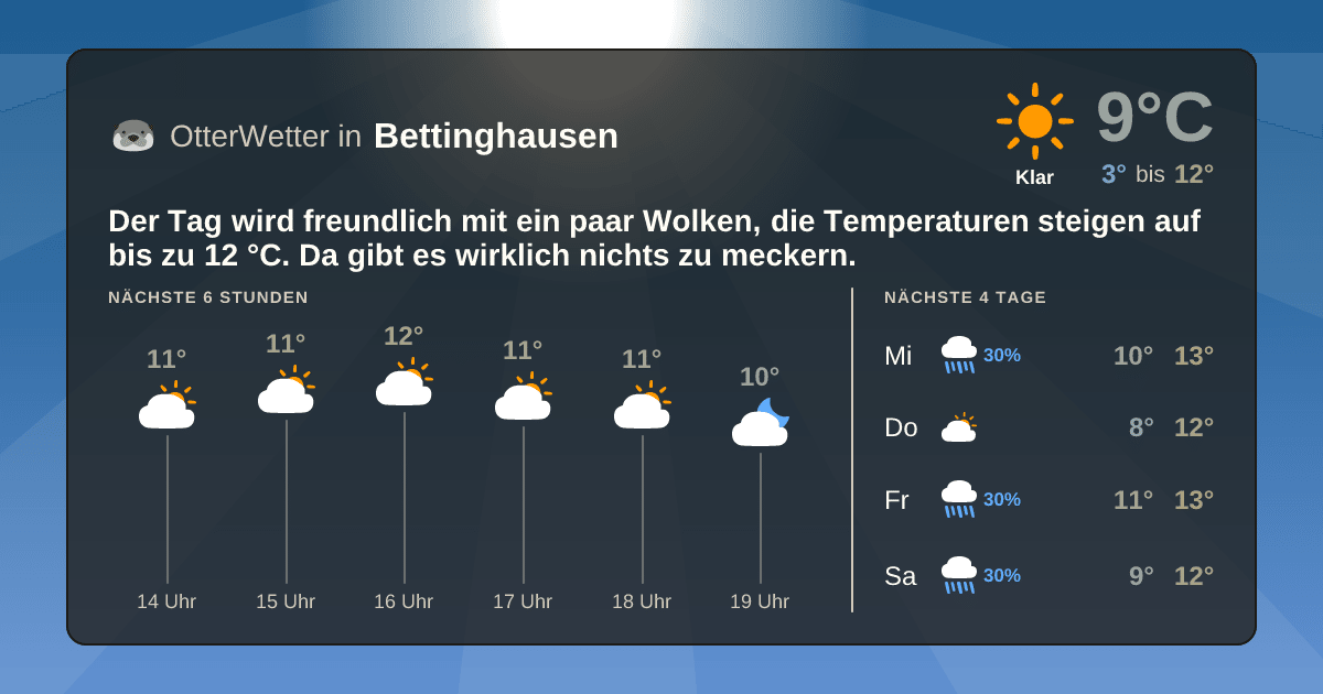 OtterWetter-Widget Bettinghausen