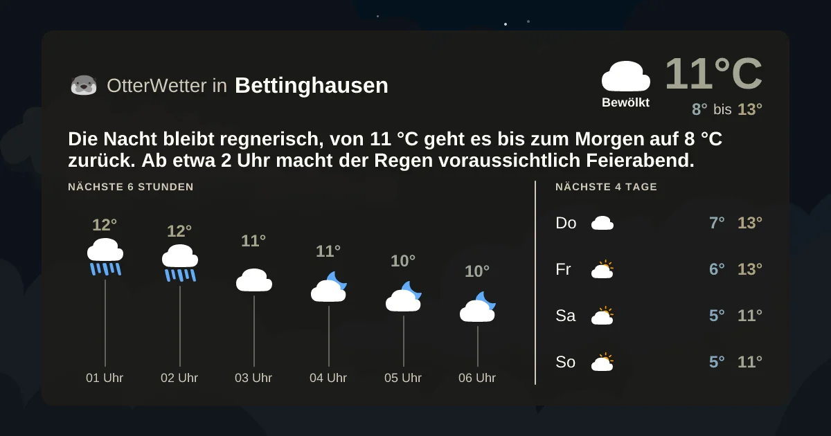 Wetter-Widget-Vorschau mit Vorhersagedaten für Bettinghausen