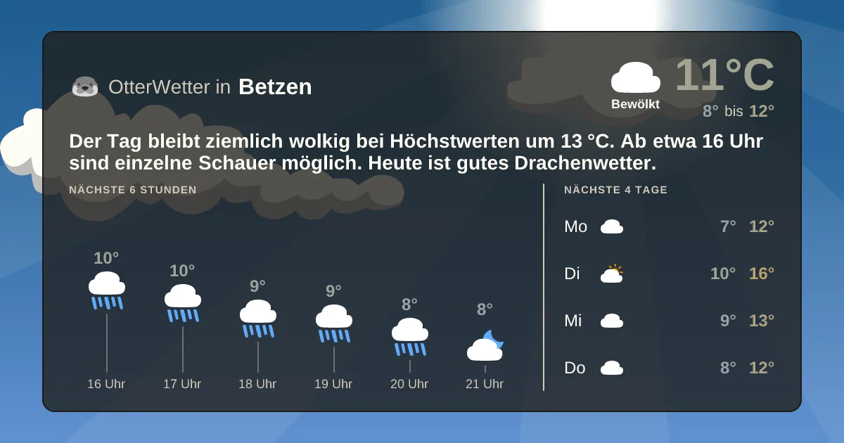 Widget-Vorschau für Betzen Wetter-Widget-Vorschau mit Vorhersagedaten für Betzen