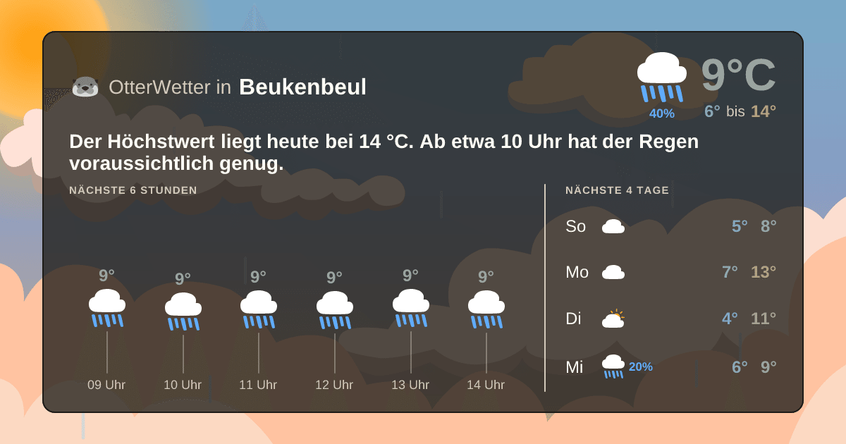 Widget-Vorschau für Beukenbeul Wetter-Widget-Vorschau mit Vorhersagedaten für Beukenbeul