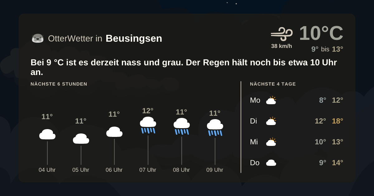 OtterWetter-Widget Beusingsen