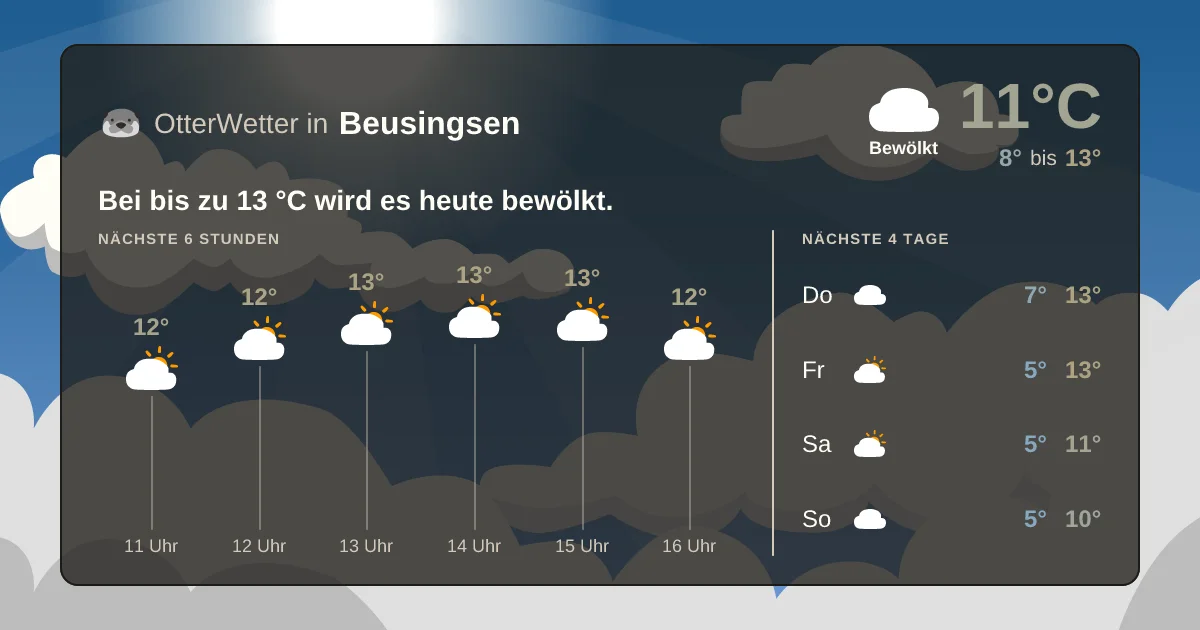 Widget-Vorschau für Beusingsen Wetter-Widget-Vorschau mit Vorhersagedaten für Beusingsen