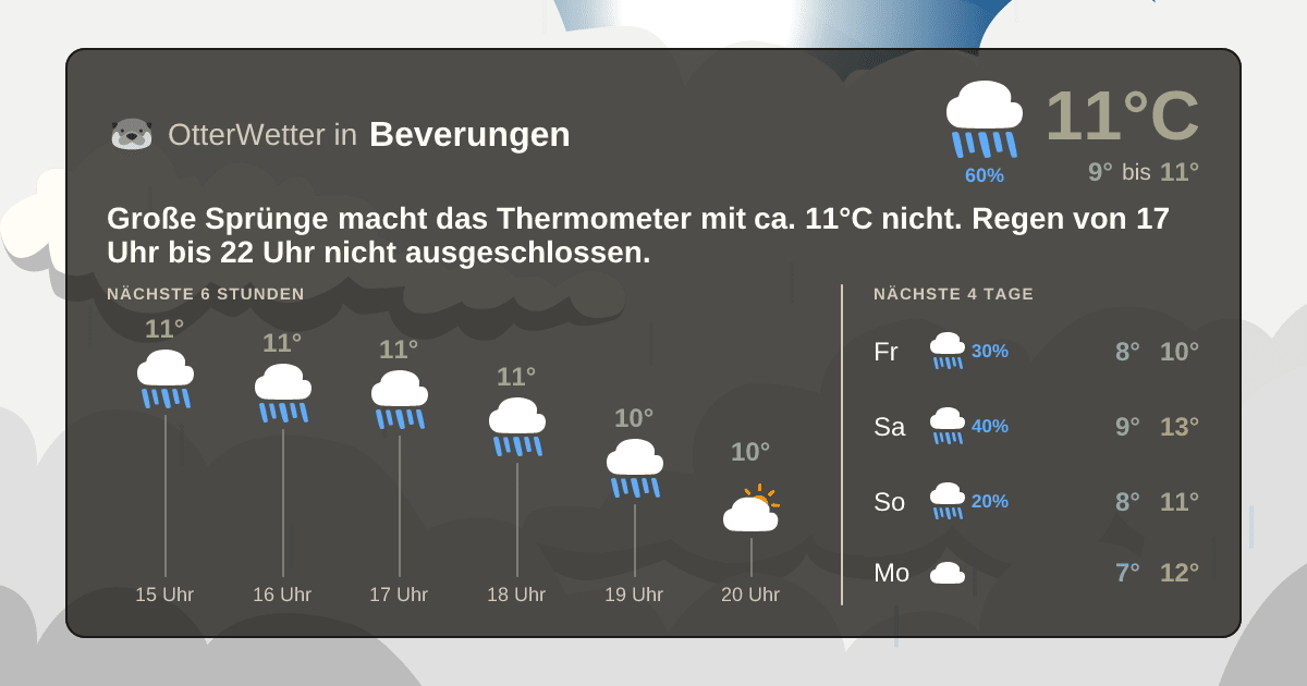 Widget-Vorschau für Beverungen Wetter-Widget-Vorschau mit Vorhersagedaten für Beverungen