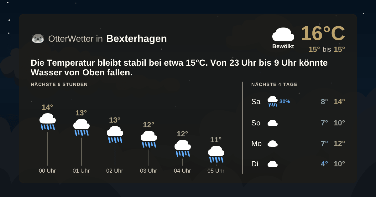 OtterWetter-Widget Bexterhagen