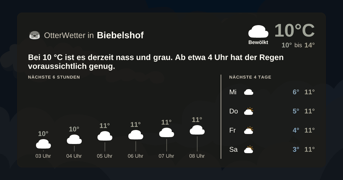 OtterWetter-Widget Biebelshof