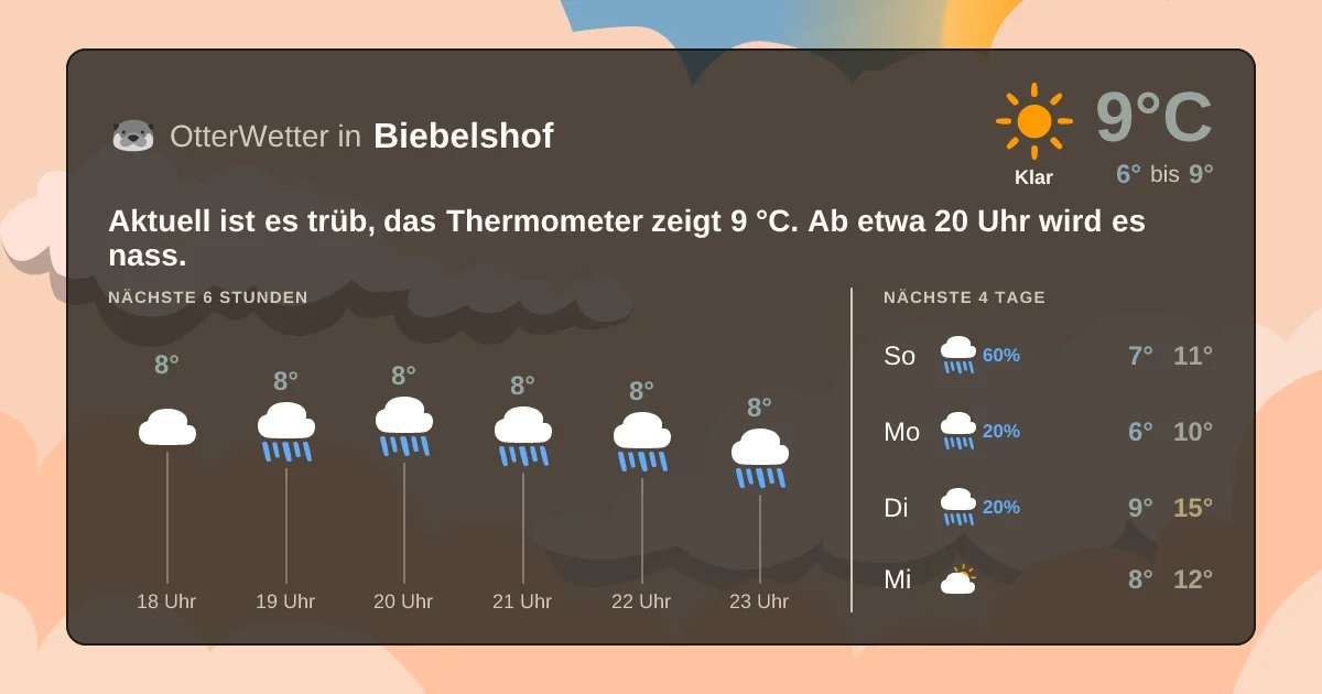 Widget-Vorschau für Biebelshof Wetter-Widget-Vorschau mit Vorhersagedaten für Biebelshof