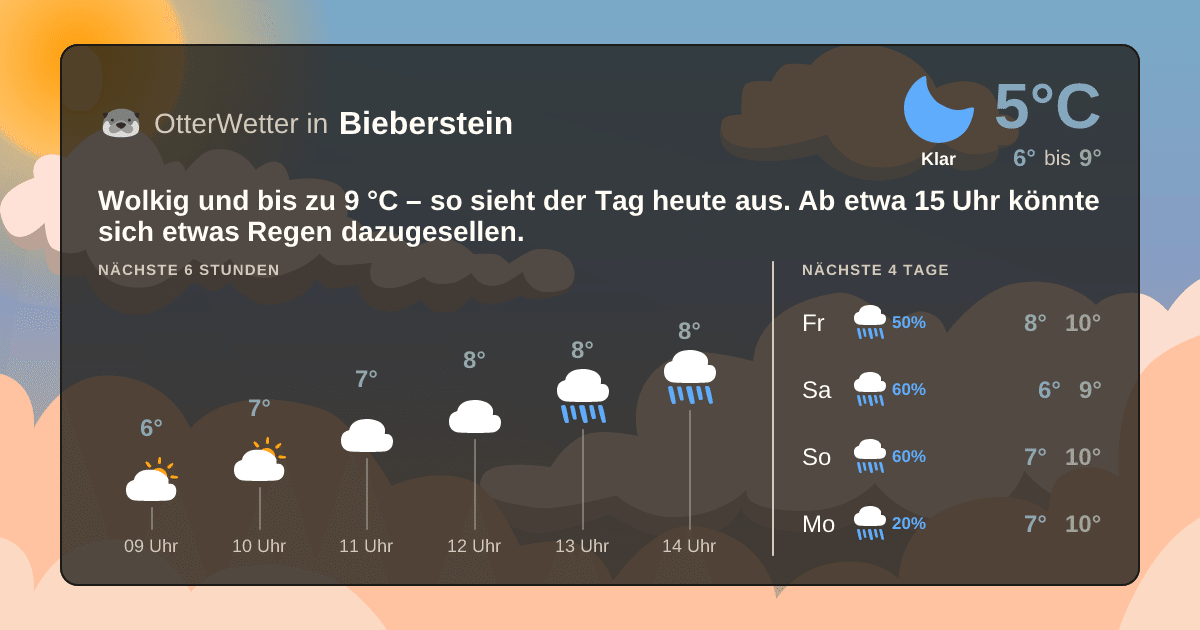 OtterWetter-Widget Bieberstein
