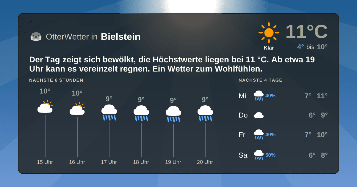 OtterWetter-Widget Bielstein