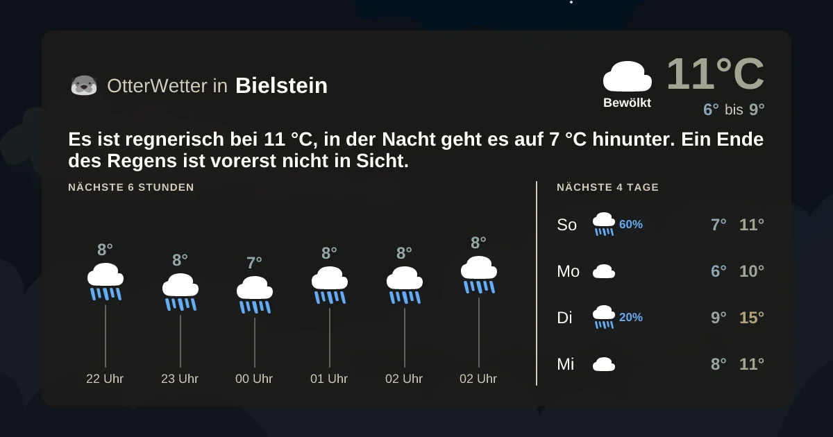 Widget-Vorschau für Bielstein Wetter-Widget-Vorschau mit Vorhersagedaten für Bielstein