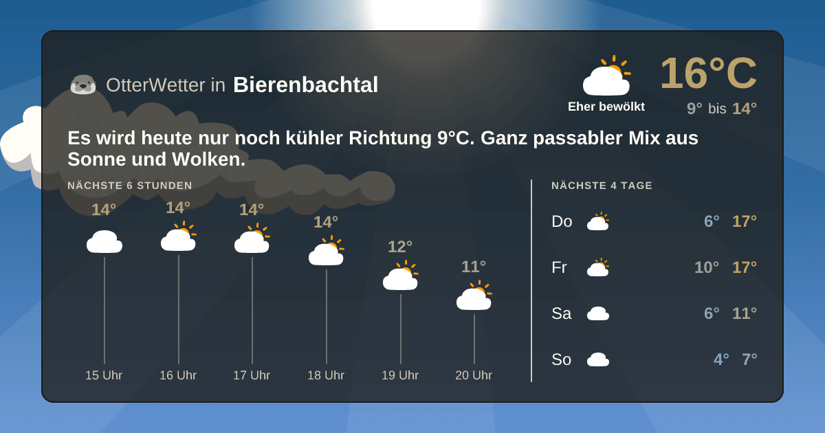 Widget-Vorschau für Bierenbachtal Wetter-Widget-Vorschau mit Vorhersagedaten für Bierenbachtal